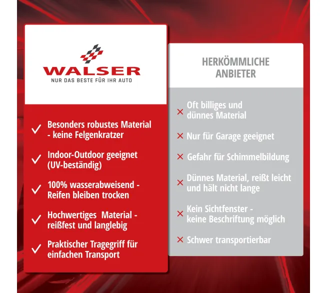 WALSER Reifentasche Größe XL zur sauberen Lagerung und zum Transport von Reifen