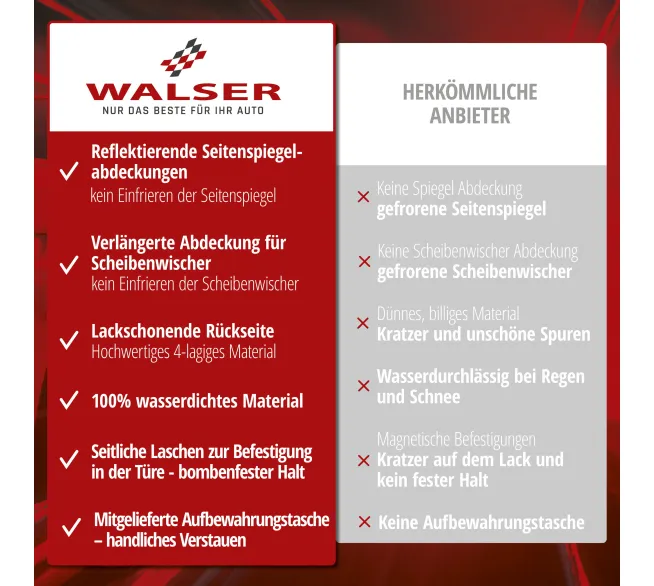 WALSER Thermoscheibenschutz für Frontscheibe gegen Eis, Schnee und Sonne