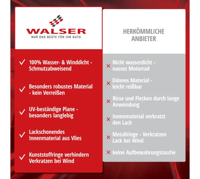 WALSER All Weather Motorradgarage als Schutzabdeckung für Motorräder im Freien