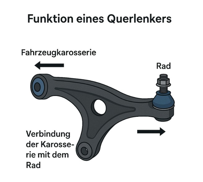 Querlenker-3