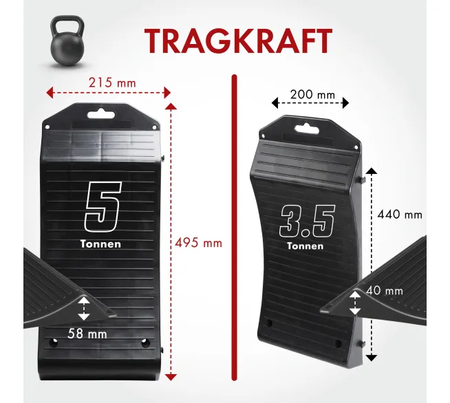 WALSER Reifenschuh bis 5 Tonnen als Standplatten-Schutz für Reifen