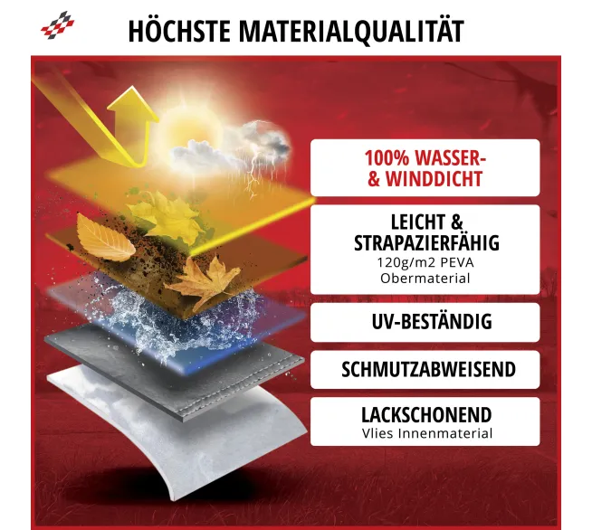 WALSER All Weather Motorradgarage als Schutzabdeckung für Motorräder im Freien