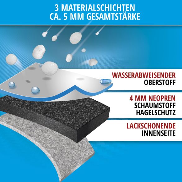 img_prd_inf_02_30888_hagelschutzplane_comfort_protect__sde__aec__v1
